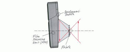 IMPOSSIBLE Pinhole Camera